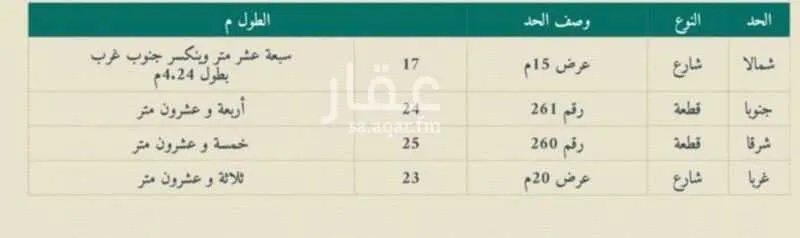 أرض للبيع في شارع محمد بن أحمد المنوفي, حي الجوهرة, مدينة جدة, منطقة مكة المكرمة
