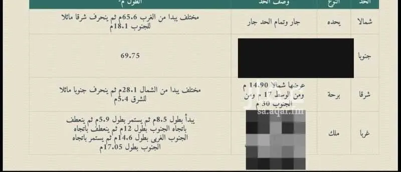 أرض للبيع في شارع راكان ابن حثلين, حي العكيشية, مدينة مكة المكرمة, منطقة مكة المكرمة