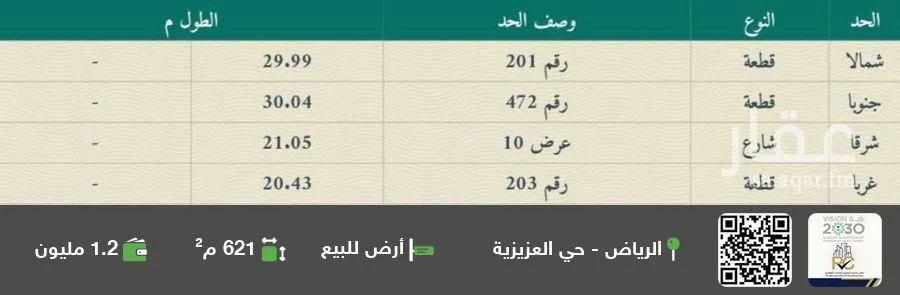 أرض للبيع في شارع أبي الحسن الكعكي, حي العزيزية, مدينة الرياض, منطقة الرياض